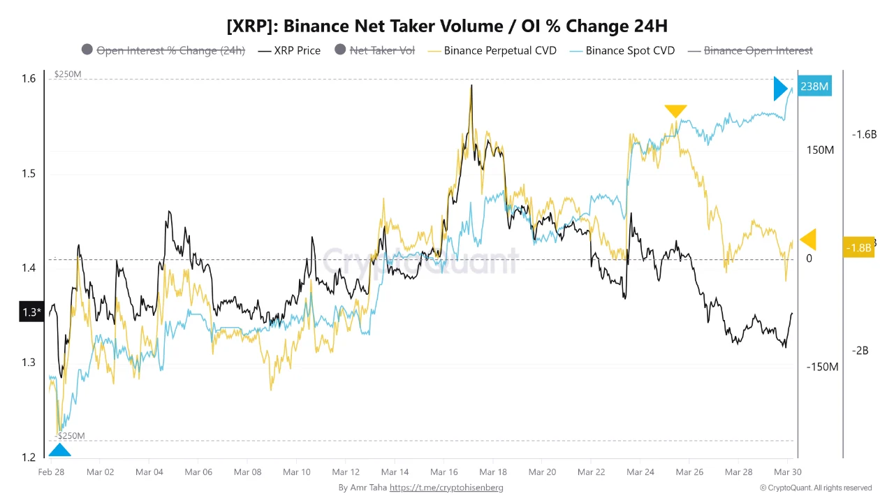 XRP Has All the Ingredients for a Sharp Move: Except a Reason to Start