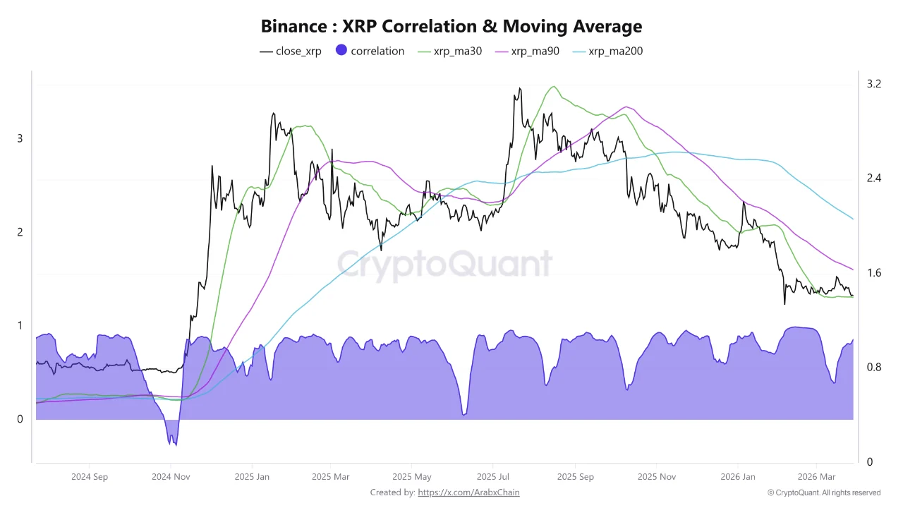 XRP Has All the Ingredients for a Sharp Move: Except a Reason to Start