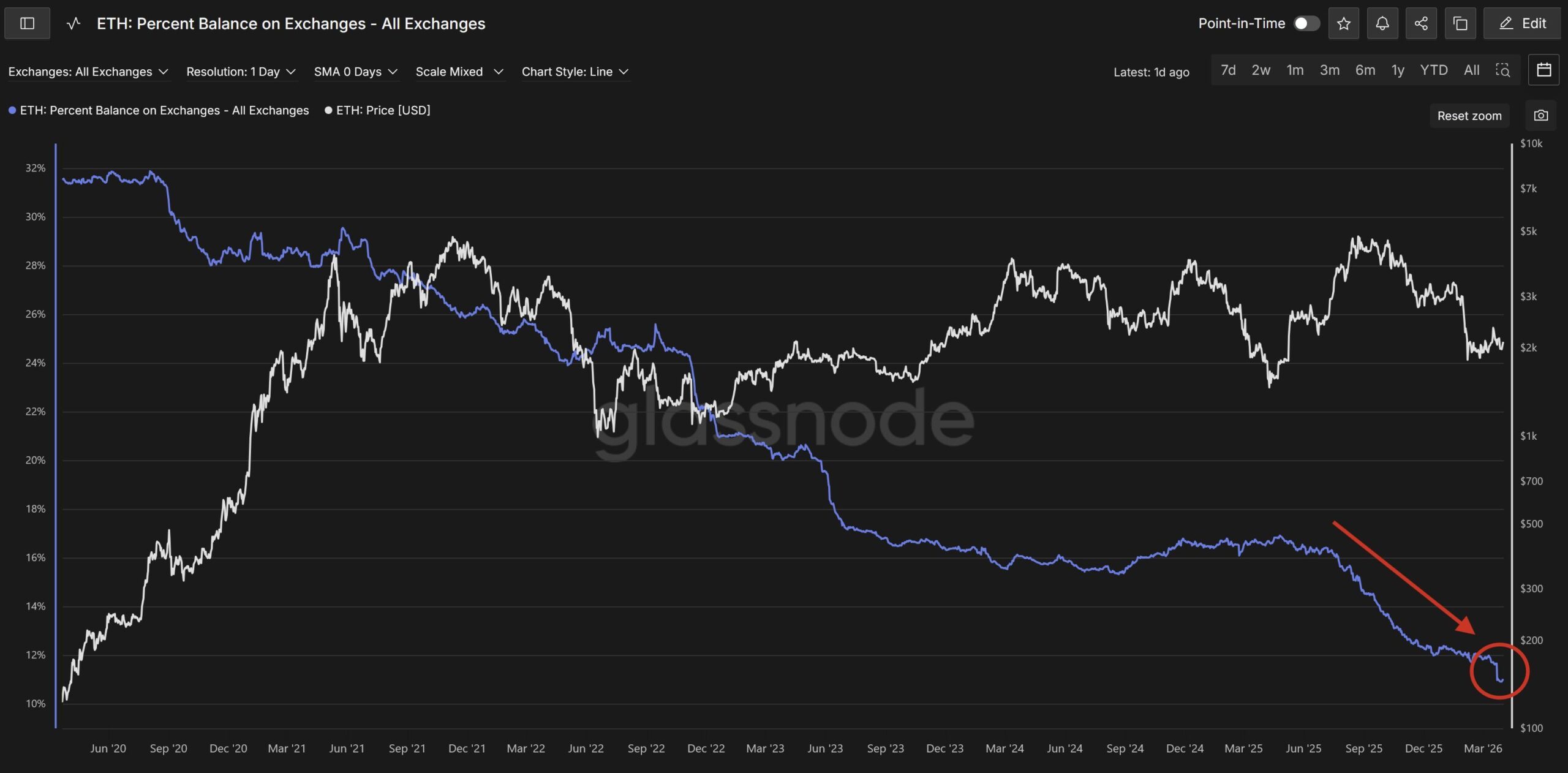 U.S. and Iran in Early Ceasefire Talks - What It Means for Crypto Markets