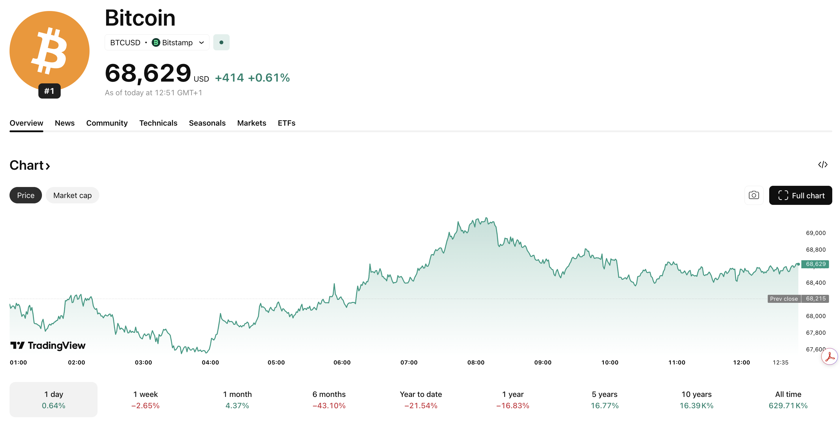 Bitcoin USD and Stock Price Soar: US-Iran War De-escalates? Bitcoin USD and Stock Price Soar: US-Iran War De-escalates?