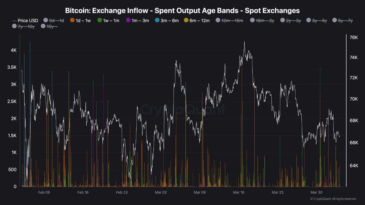Bitcoin Is Stuck Around ,000: On-Chain Data Explains Why, and What Comes Next