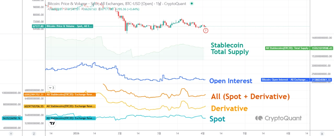 Bitcoin Is Stuck Around ,000: On-Chain Data Explains Why, and What Comes Next