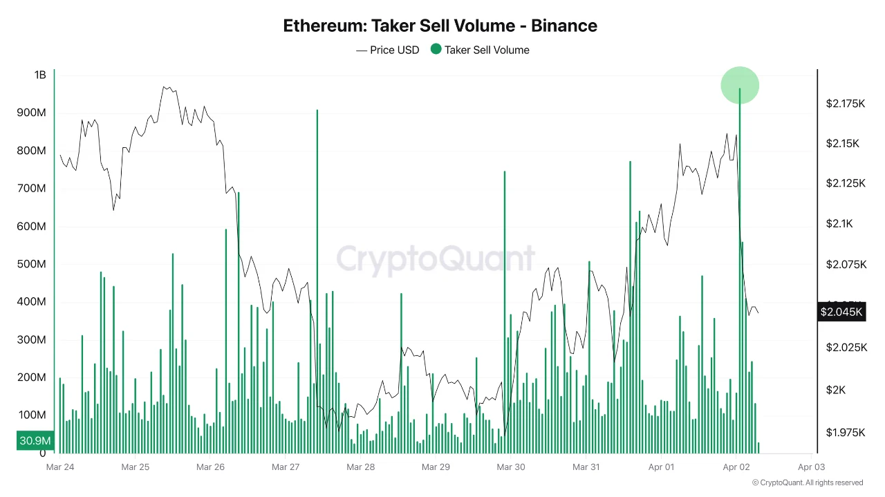  Billion in ETH Liquidated in 1 Hour While Binance Supply Hits Its Lowest Level Since 2024