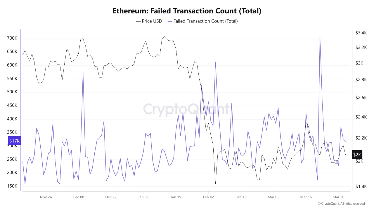 Solana's Ecosystem Is Building Fast: Ethereum's Data Questions Whether It Matters