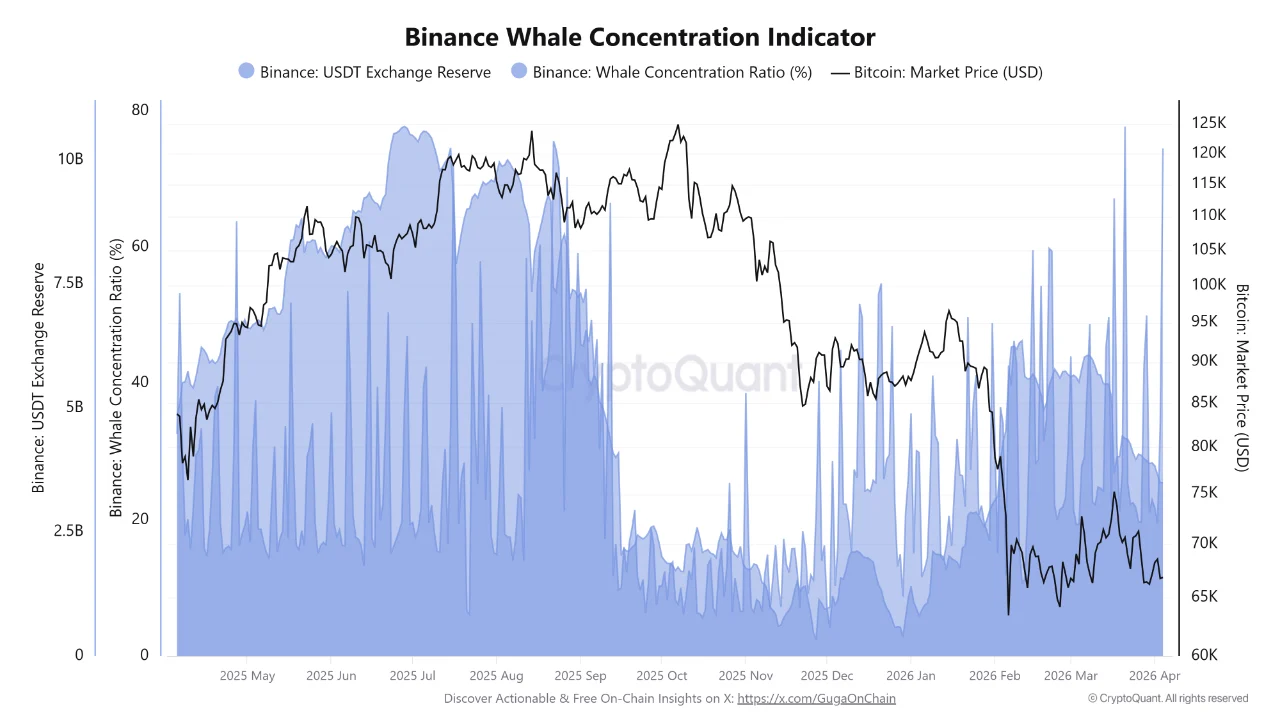 Bitcoin's Bottom Signals Are Not Confirmed: Biggest Buyers Are Not Waiting Bitcoin's Bottom Signals Are Not Confirmed: Biggest Buyers Are Not Waiting