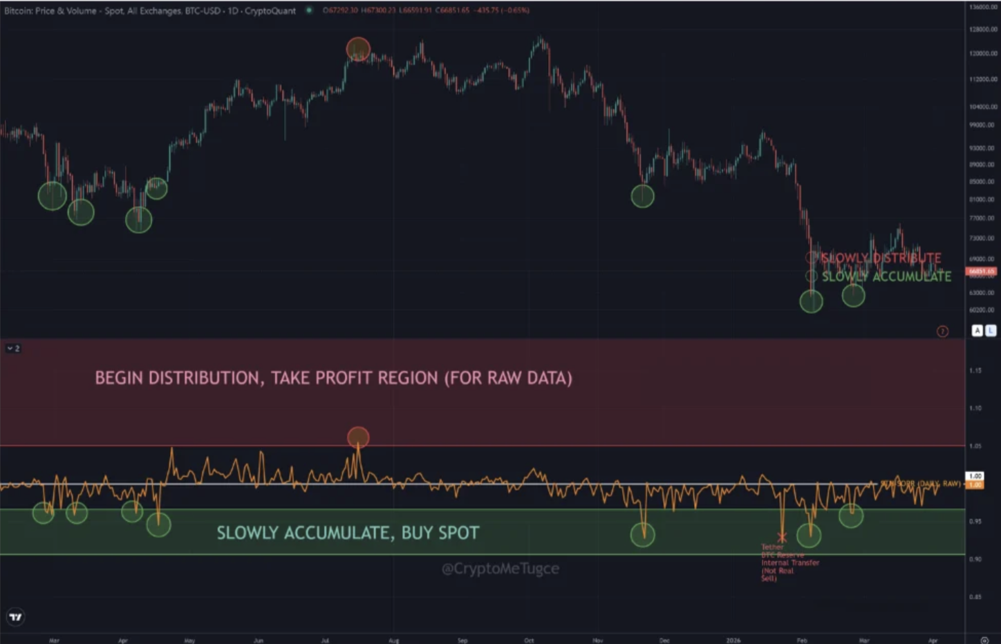 Bitcoin's Bottom Signals Are Not Confirmed: Biggest Buyers Are Not Waiting Bitcoin's Bottom Signals Are Not Confirmed: Biggest Buyers Are Not Waiting
