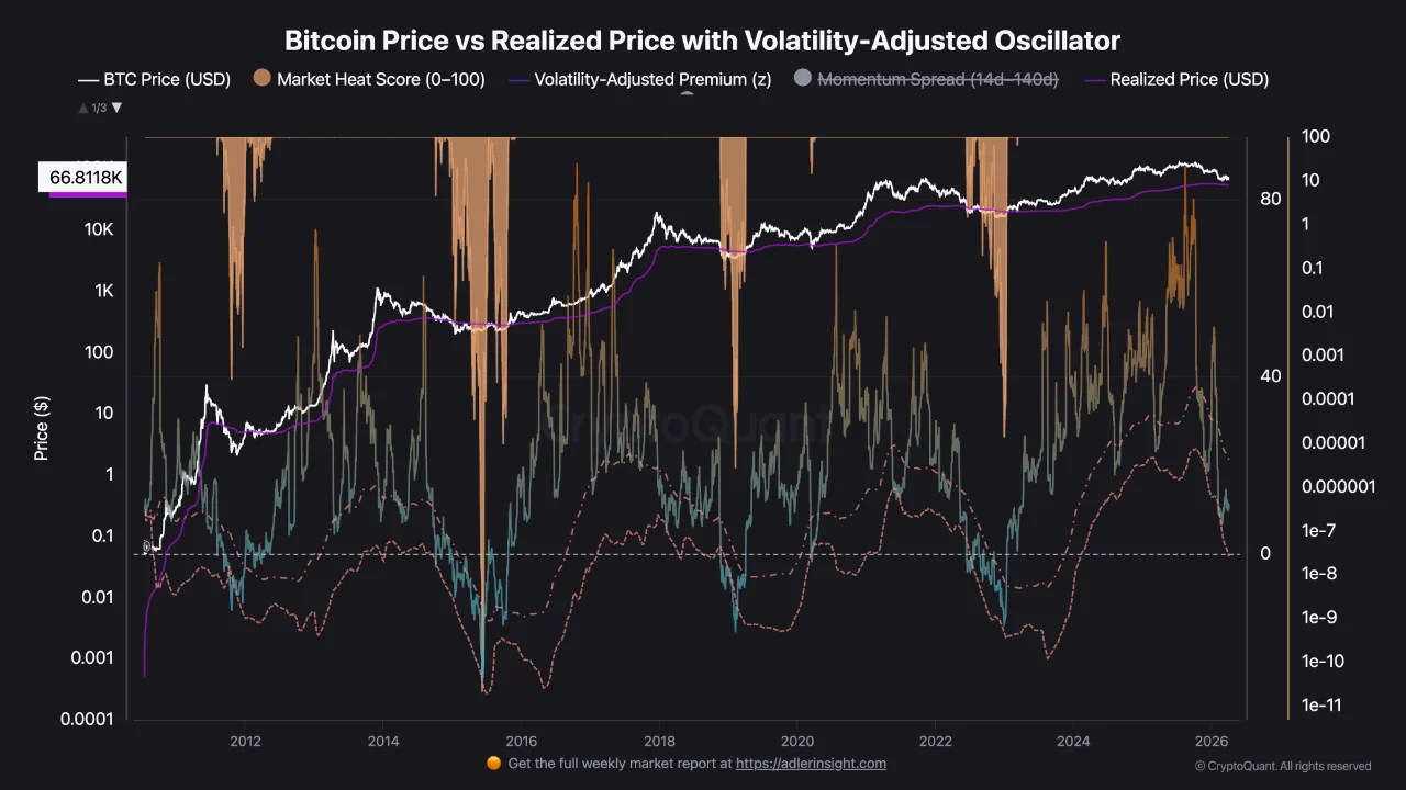 Bitcoin's Bottom Signals Are Not Confirmed: Biggest Buyers Are Not Waiting Bitcoin's Bottom Signals Are Not Confirmed: Biggest Buyers Are Not Waiting