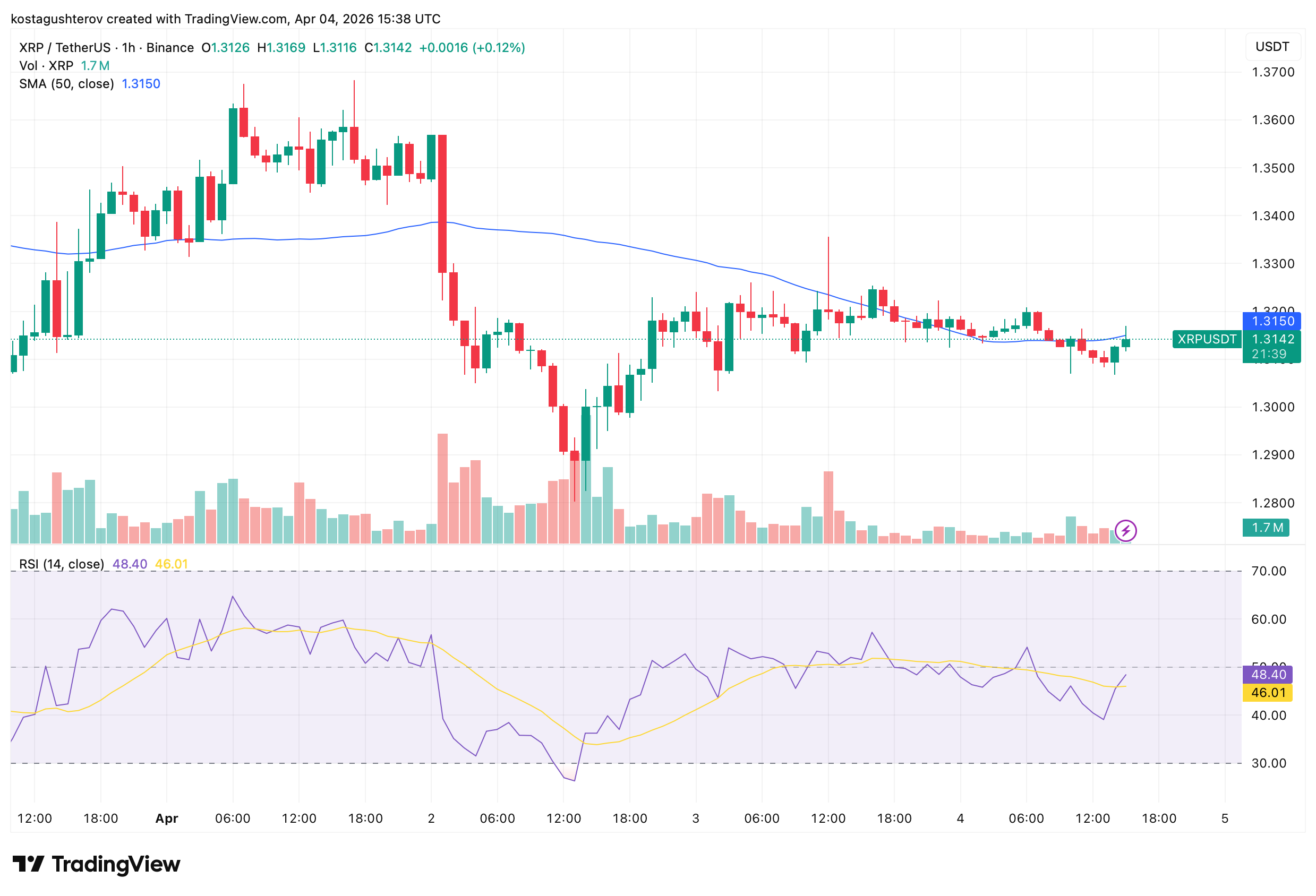 XRP Derivatives Hit 2 Year Lows as Taker Ratio Turns Positive: Catalyst Is Still Missing XRP Derivatives Hit 2 Year Lows as Taker Ratio Turns Positive: Catalyst Is Still Missing