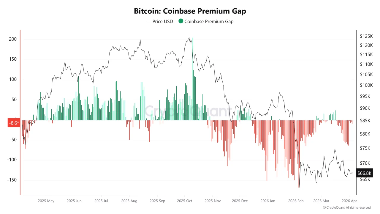 Bitcoin's Bottom Signals Are Not Confirmed: Biggest Buyers Are Not Waiting Bitcoin's Bottom Signals Are Not Confirmed: Biggest Buyers Are Not Waiting