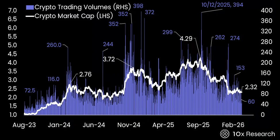 Bitcoin Whale Gets Liquidated 6 Times as Market Structure Turns Fragile, Analysts Warn