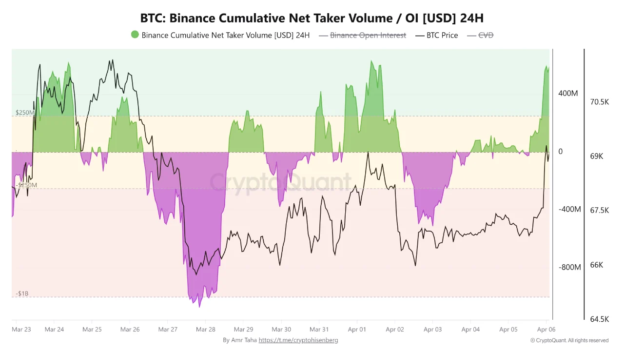 Bitcoin Jumps Above ,000 on Iran Ceasefire Reports: Traders Are Going Long