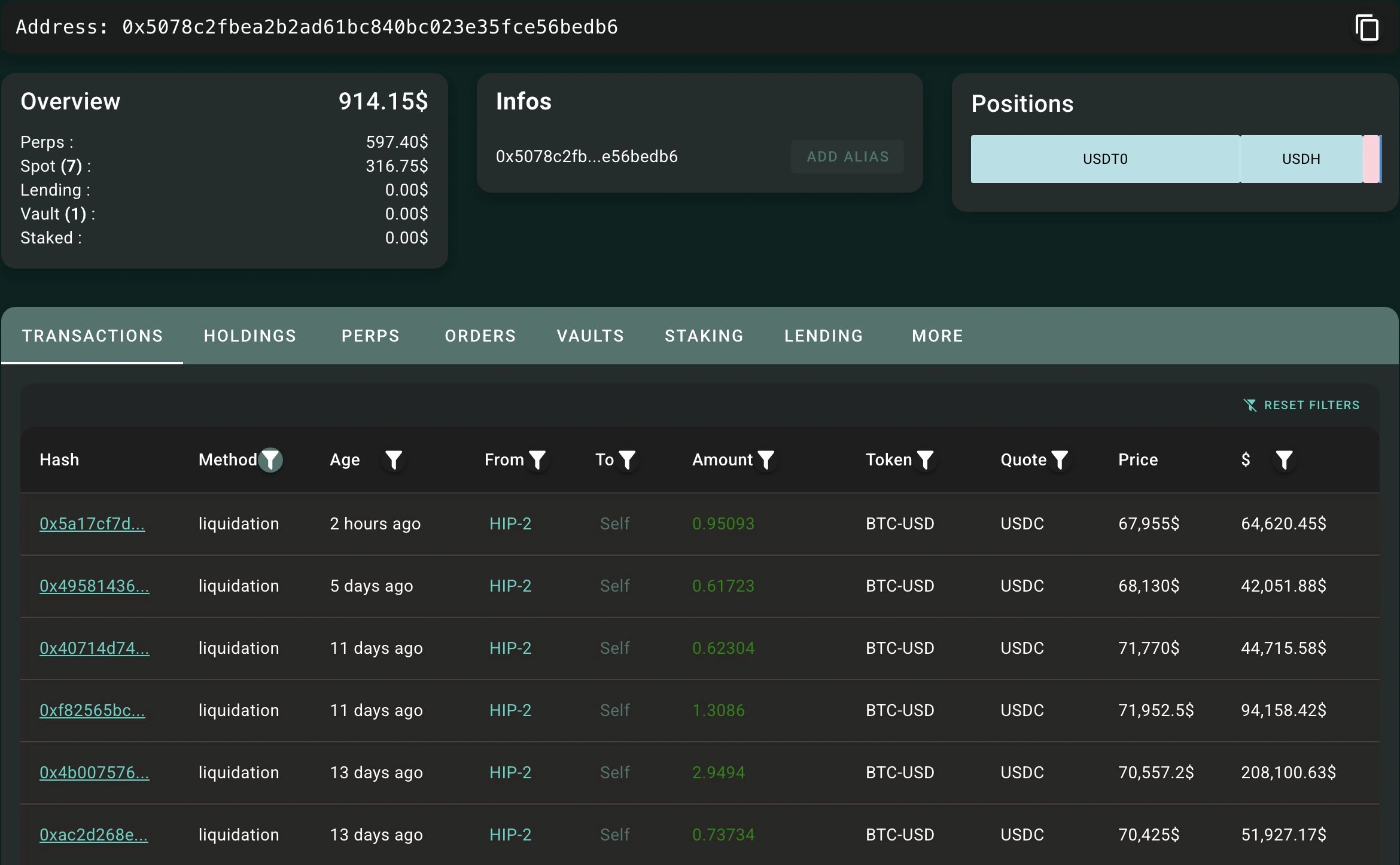 Bitcoin Whale Gets Liquidated 6 Times as Market Structure Turns Fragile, Analysts Warn