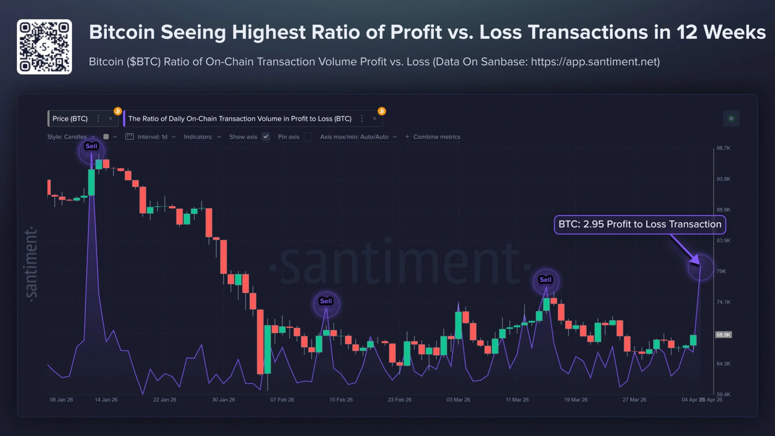 Bitcoin Whale Gets Liquidated 6 Times as Market Structure Turns Fragile, Analysts Warn