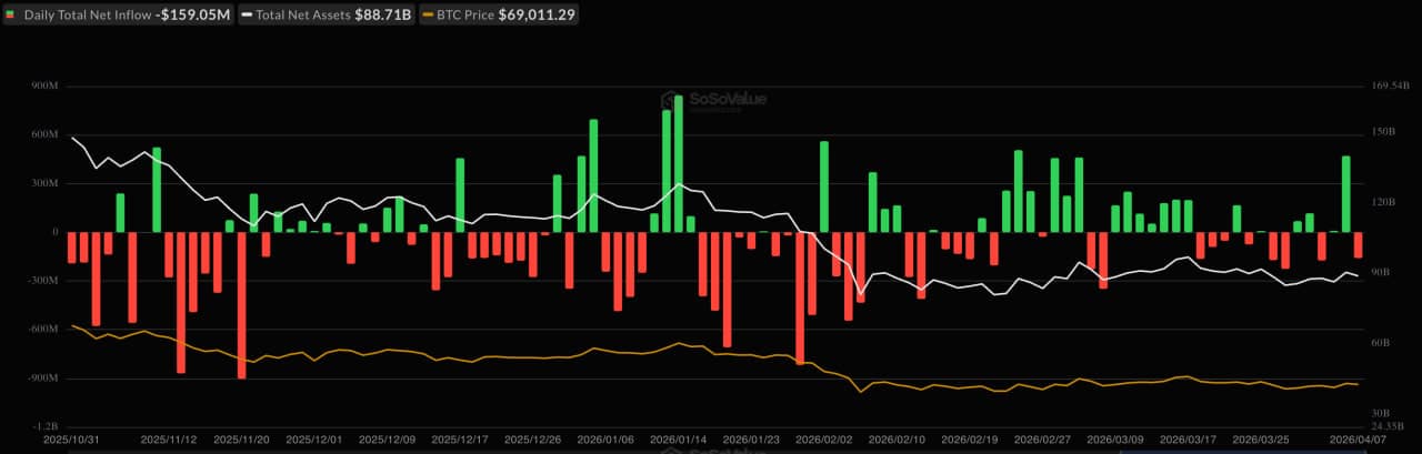 Bitcoin Price Reclaims ,000 After US-Iran Two-Week Ceasefire Agreed