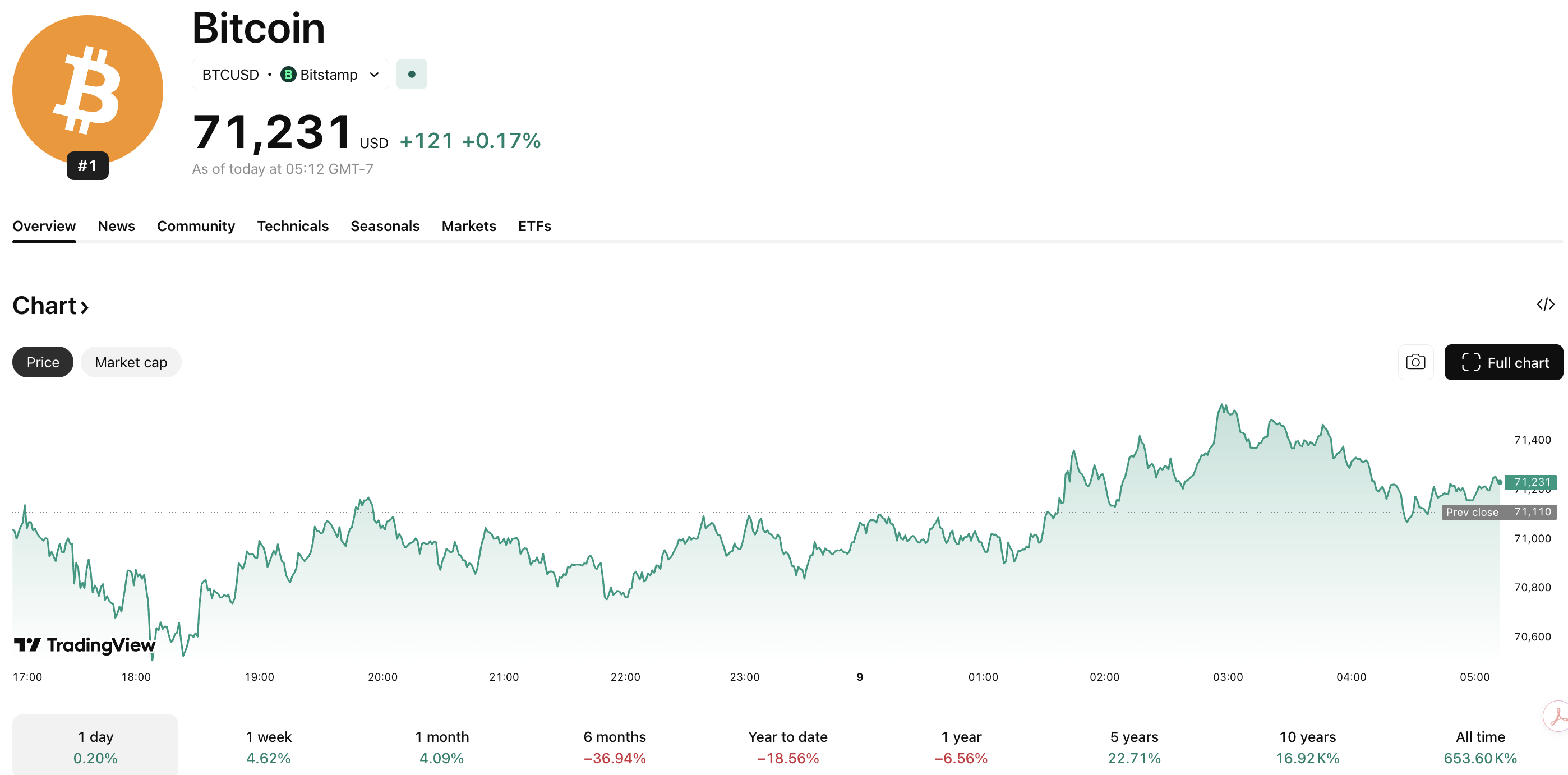 Iran Bitcoin USD Hormuz Toll To Spark 0K Rally: Here’s Why