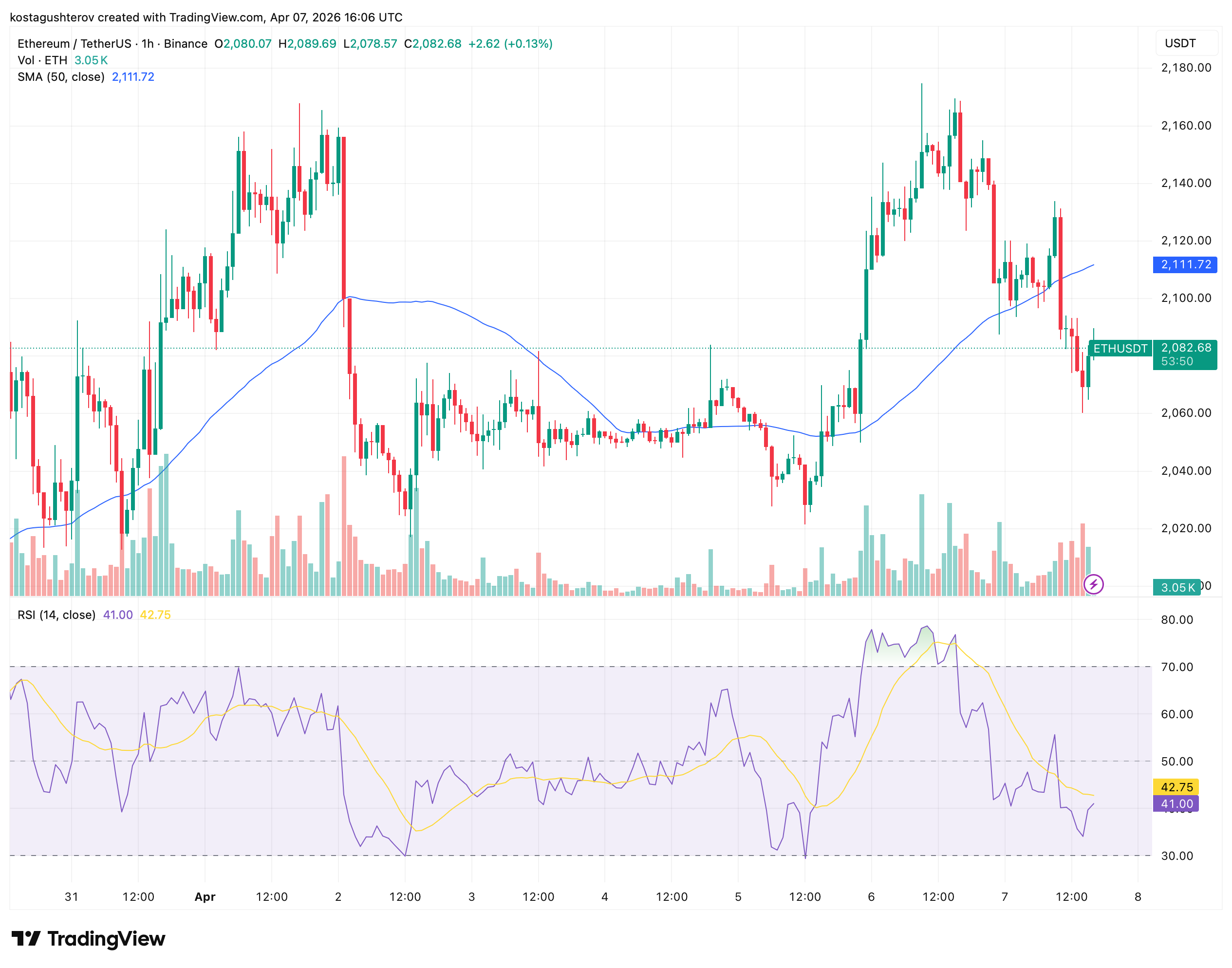 Ethereum: .4 Billion in Aggressive Buying Has Not Moved Price Yet Ethereum: .4 Billion in Aggressive Buying Has Not Moved Price Yet