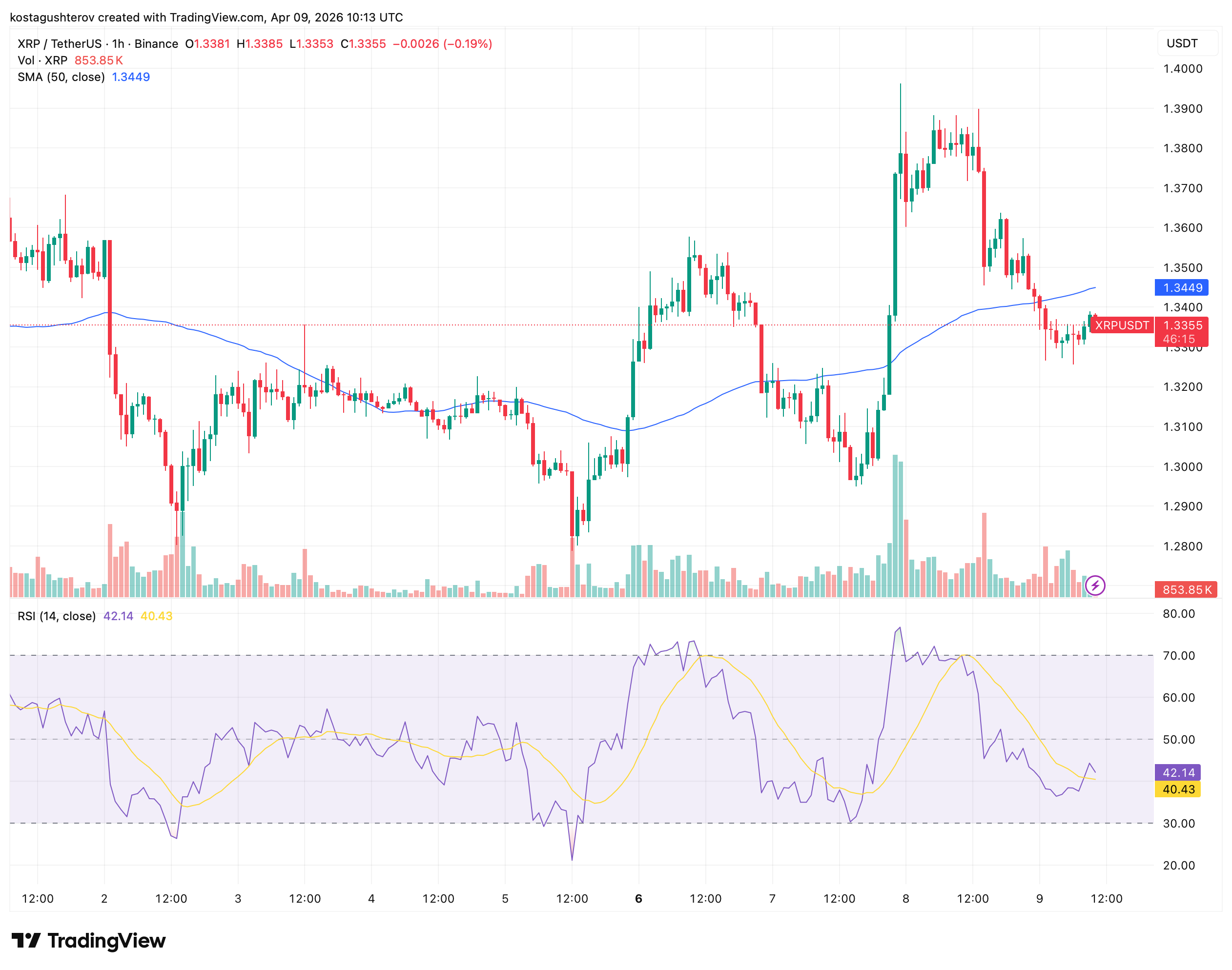 XRP: Why the Price Isn't Surging And What Would Have to Change