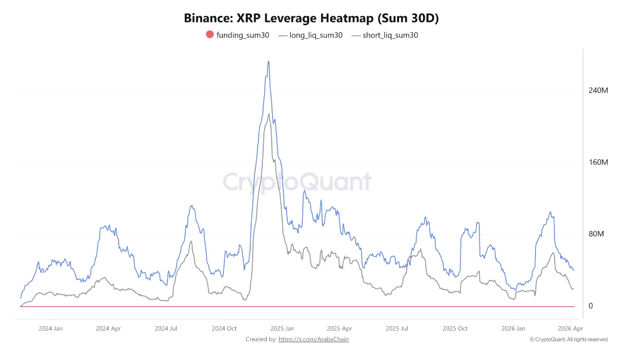 XRP Hits .38 on Iran Ceasefire: Friday's Economic Risk Remains