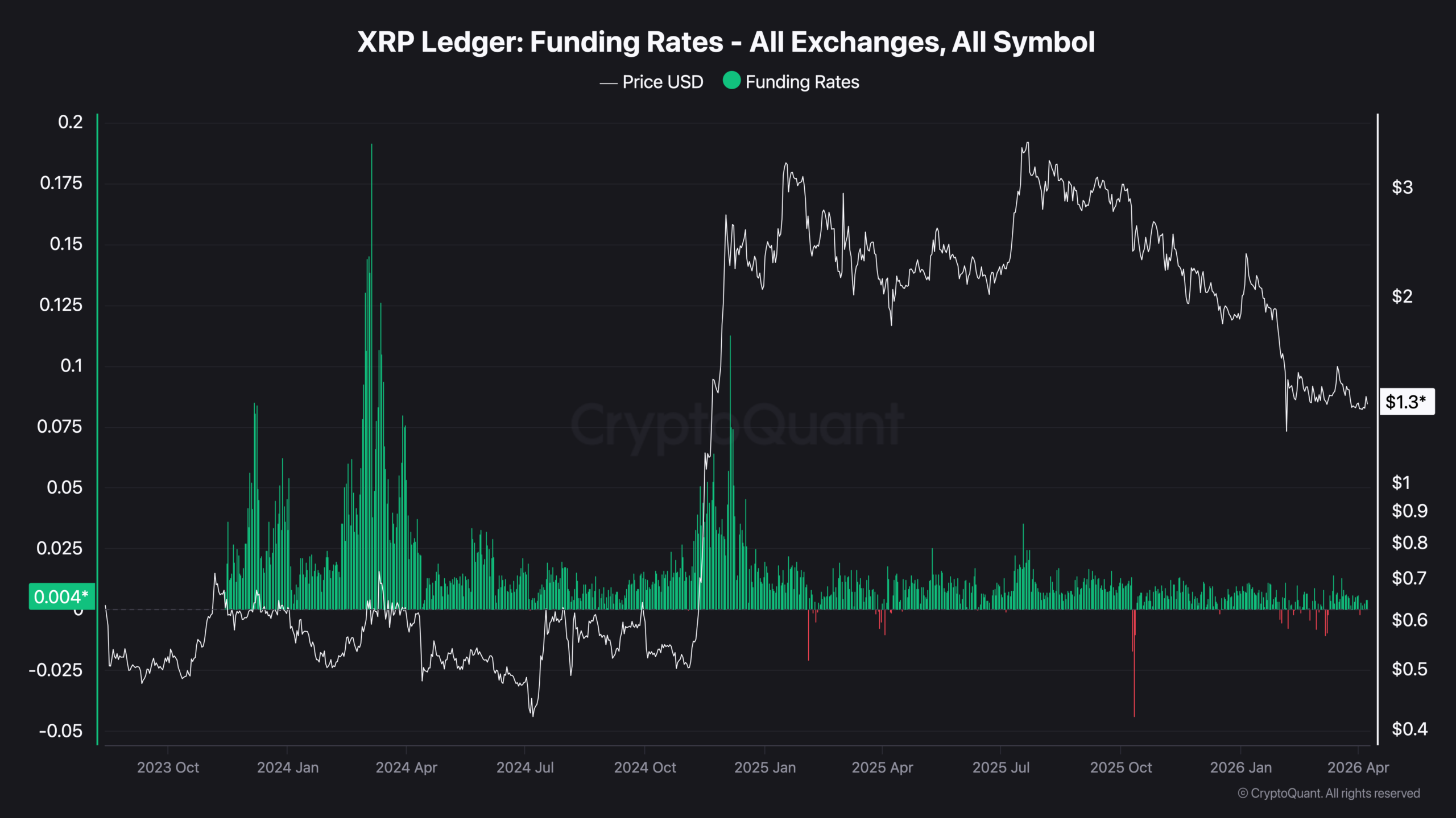 XRP: Why the Price Isn't Surging And What Would Have to Change