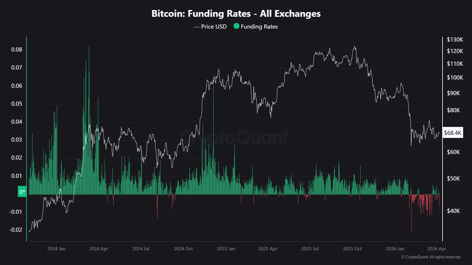 Bitcoin Drops to ,000 With Hours Left Before Iran Deadline