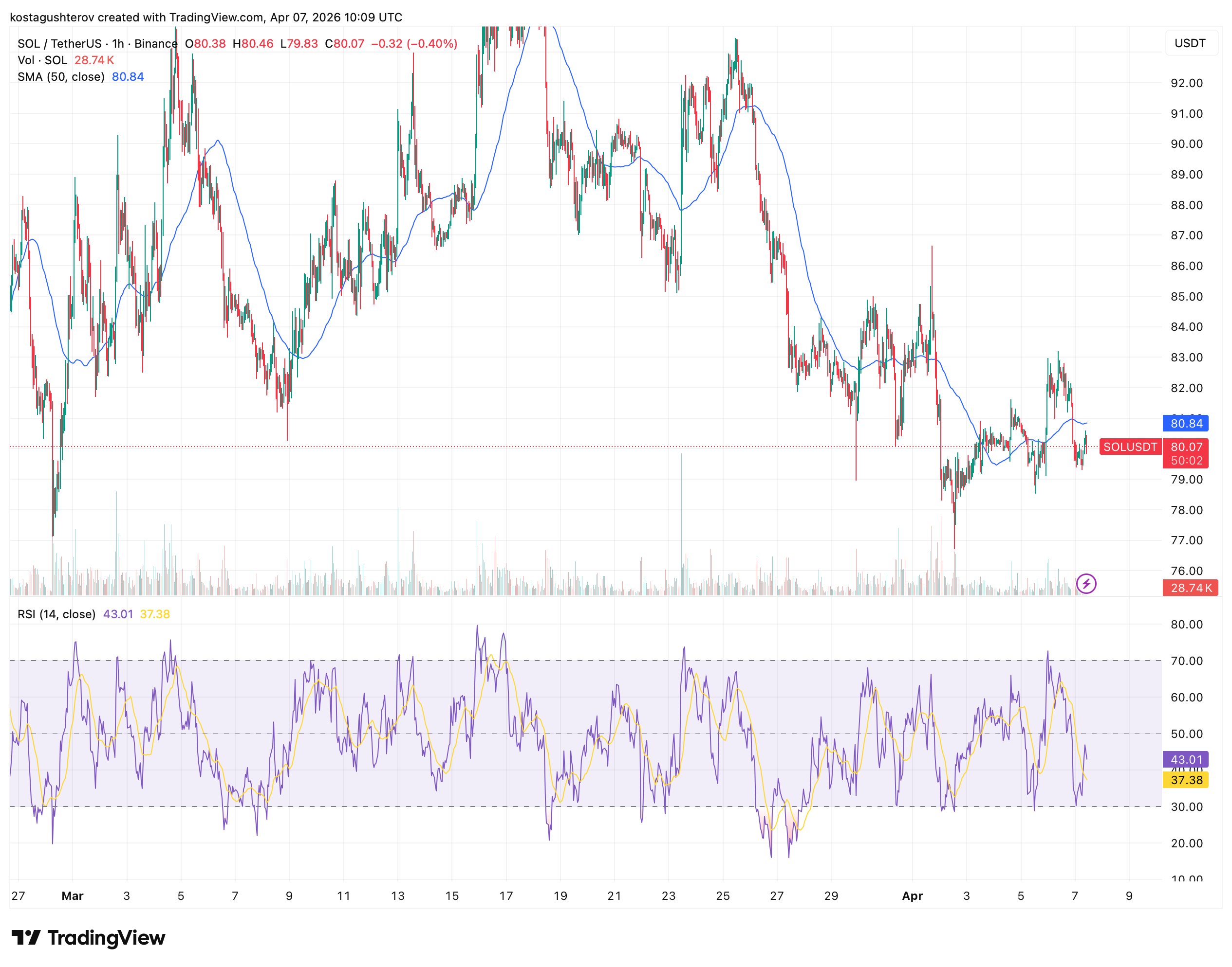 Polygon's Hardfork and Solana's Security Launch Can't Outrun Friday's CPI