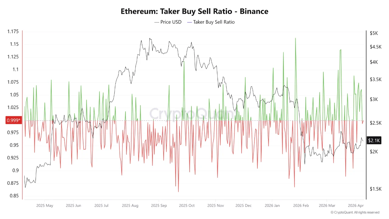 Ethereum Investors Expect a Price Drop:Three Datasets Suggest They Have a Point