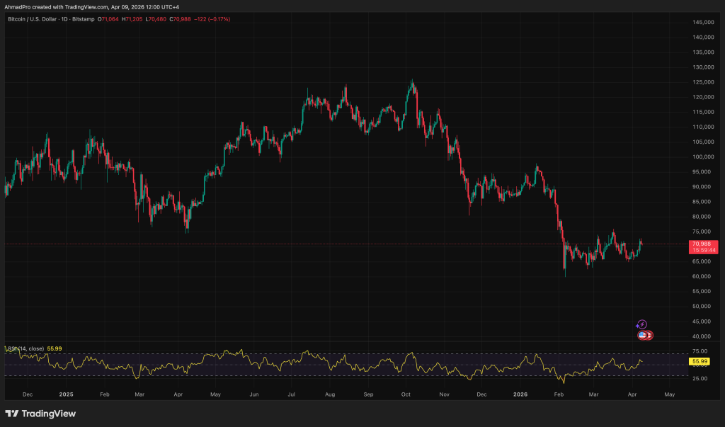 Bitcoin Whales Accumulate as Price Tests ,000: Exchange Reserves Hit Multi-Year Lows