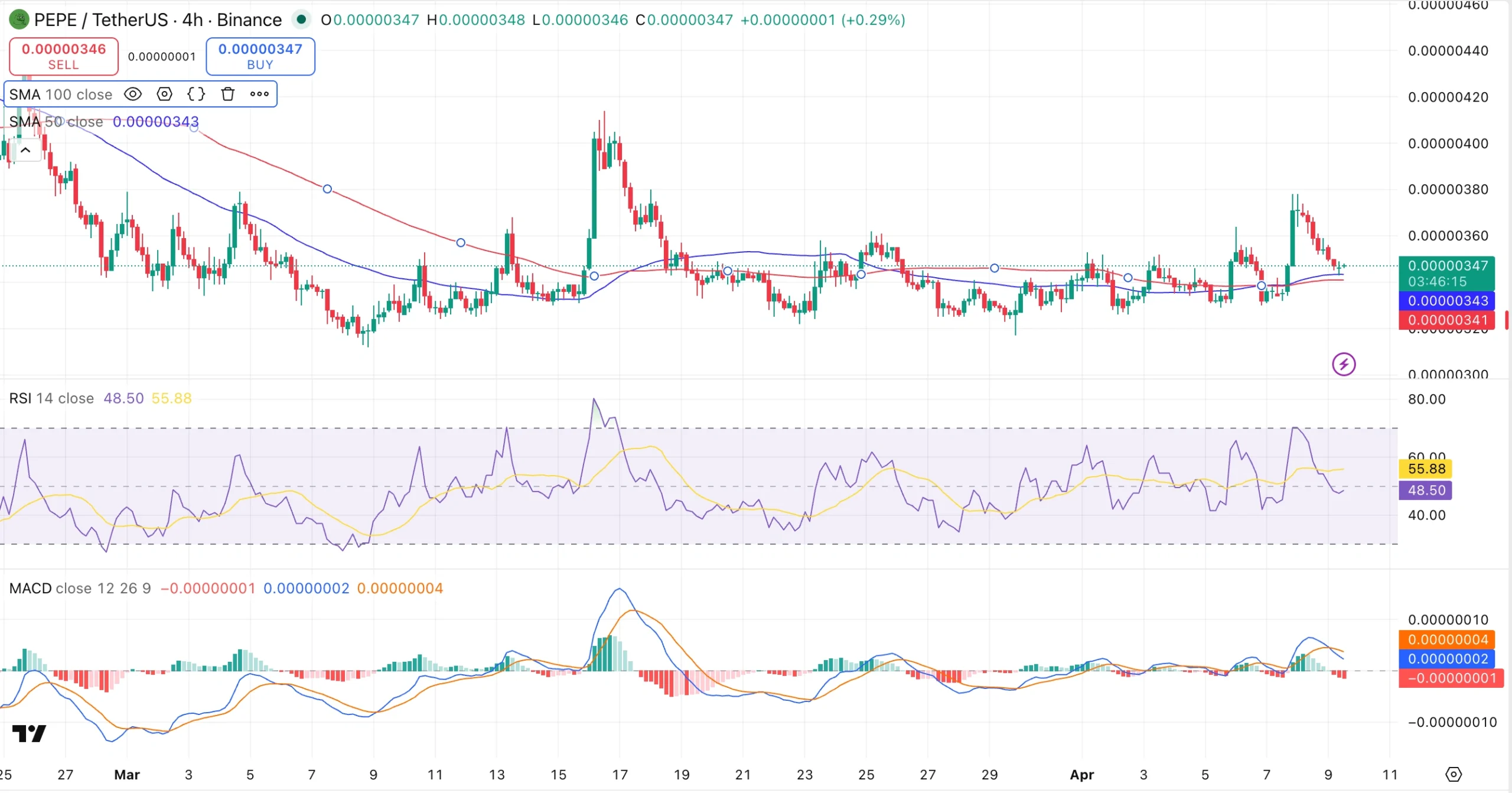 PEPE Gets Its First SEC Spot ETF Filing - But Does It Have a Case for Wall Street? PEPE Gets Its First SEC Spot ETF Filing - But Does It Have a Case for Wall Street?
