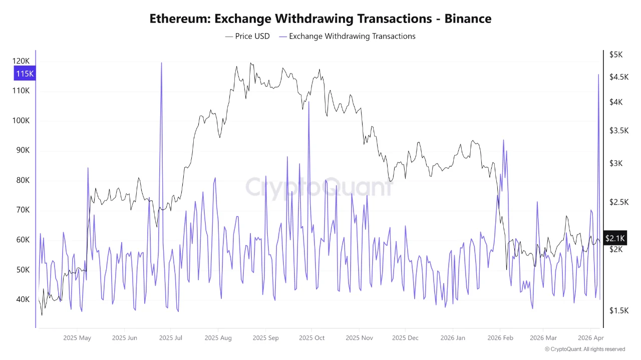 Ethereum: .4 Billion in Aggressive Buying Has Not Moved Price Yet Ethereum: .4 Billion in Aggressive Buying Has Not Moved Price Yet