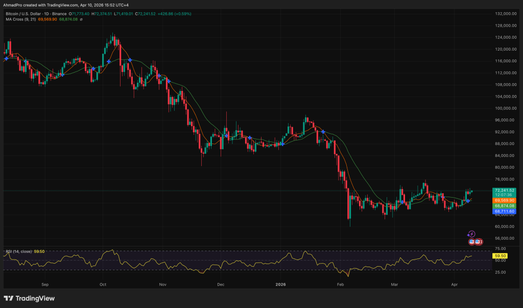 Researchers Say Bitcoin Can Be Made Quantum-Safe Without Protocol Upgrade Researchers Say Bitcoin Can Be Made Quantum-Safe Without Protocol Upgrade