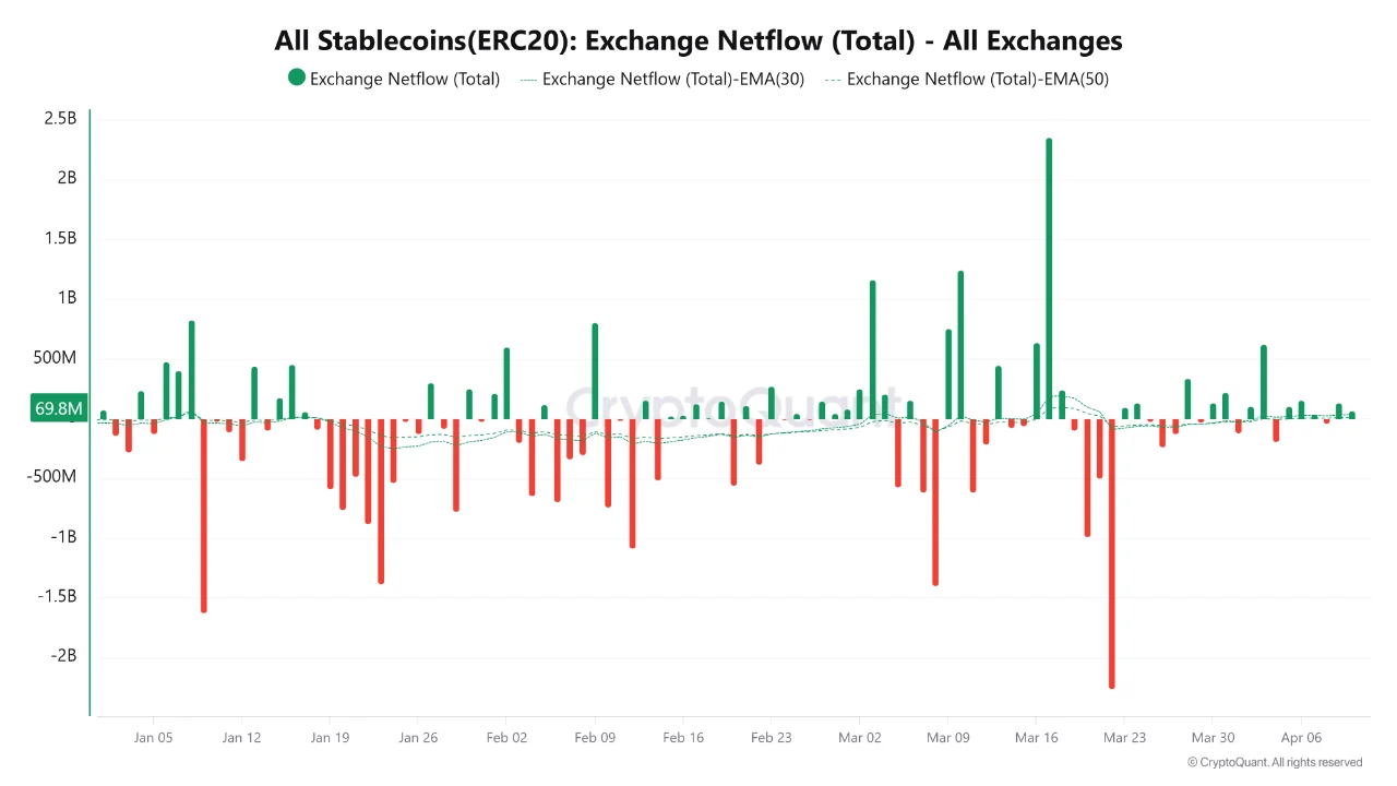 Altcoins: What's Next - Accumulation or Trap?