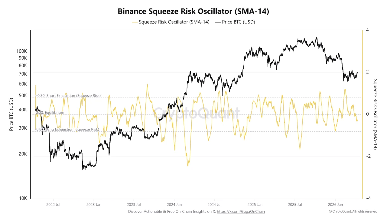 Bitcoin: What the Binance On-Chain Data Tells Us