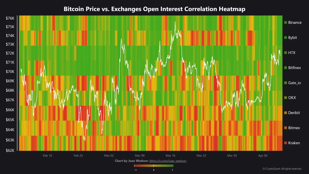 Bitcoin: What the Binance On-Chain Data Tells Us