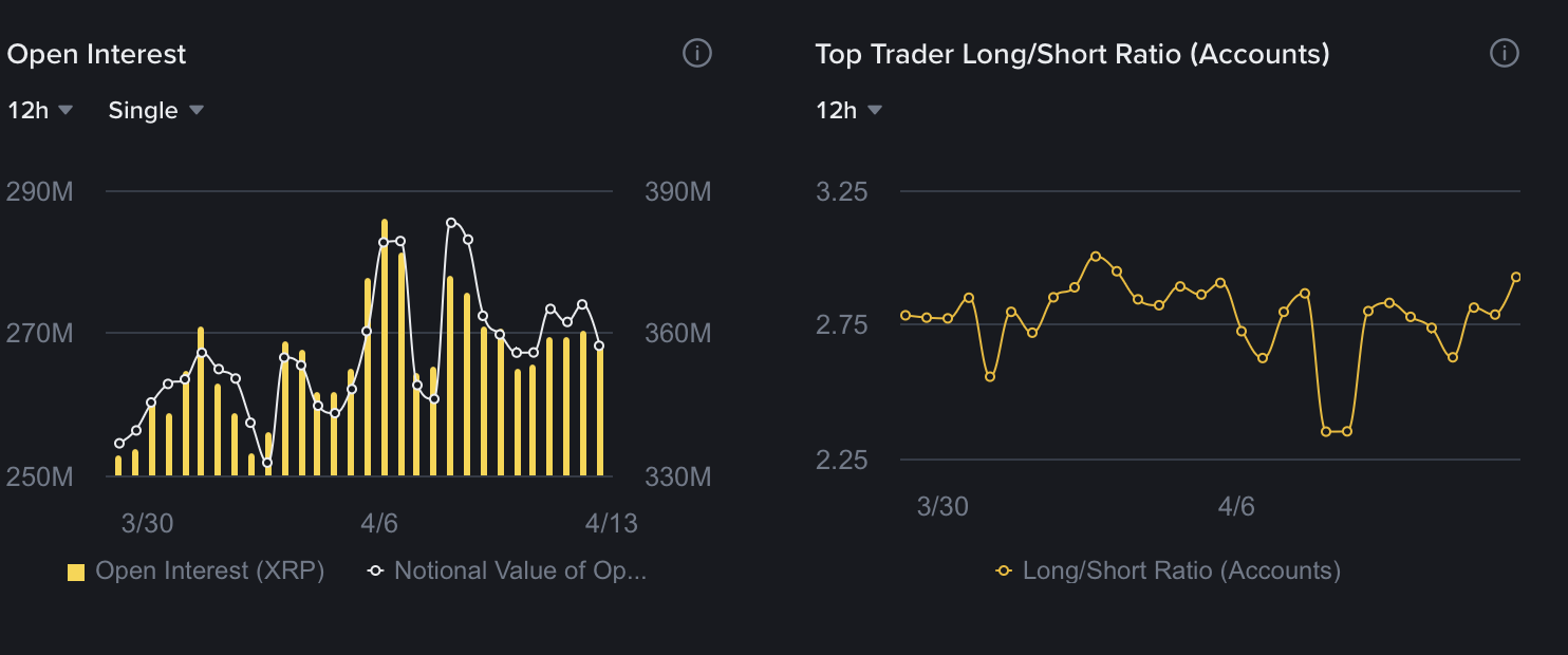 XRP Down 42% in 90 Days: Top Traders Are Still Long