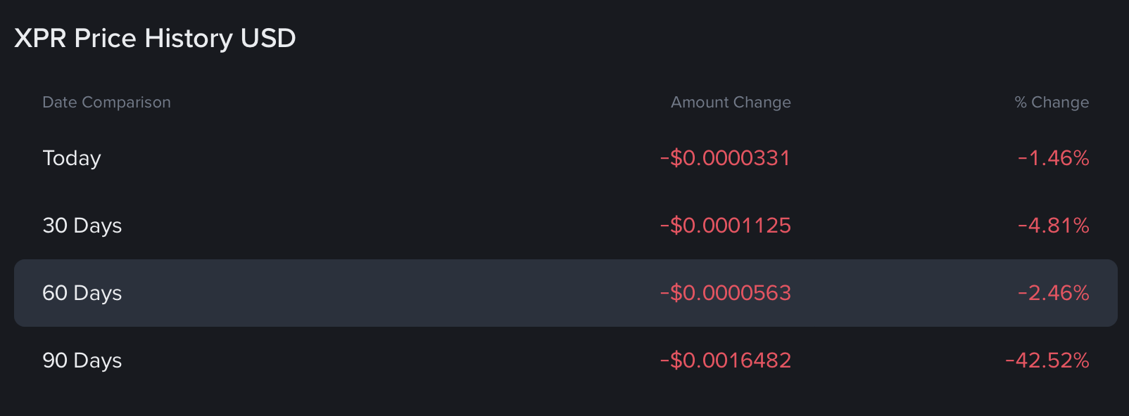 XRP Down 42% in 90 Days: Top Traders Are Still Long