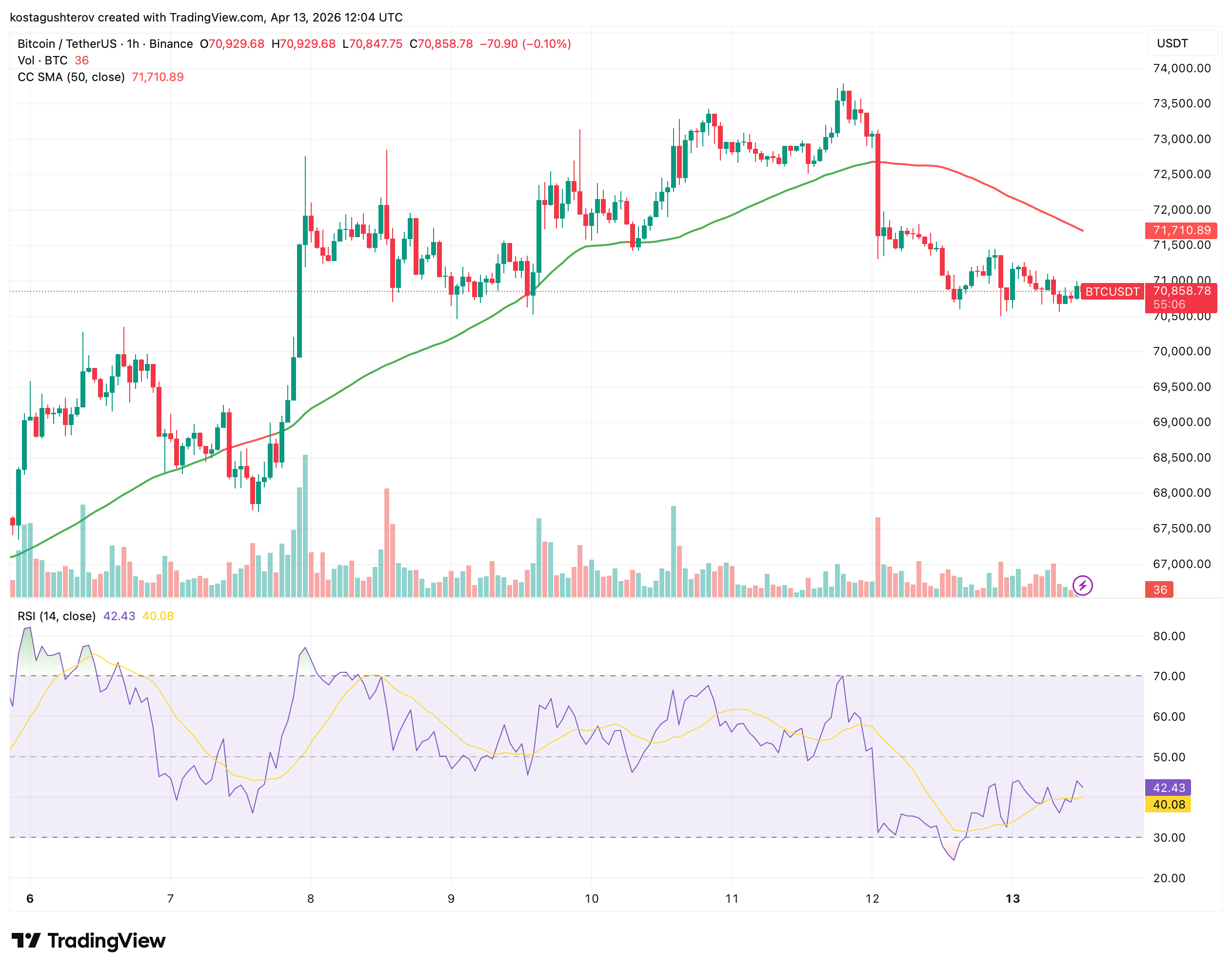 Strategy Buys  Billion in Bitcoin as Price Holds Below ,000