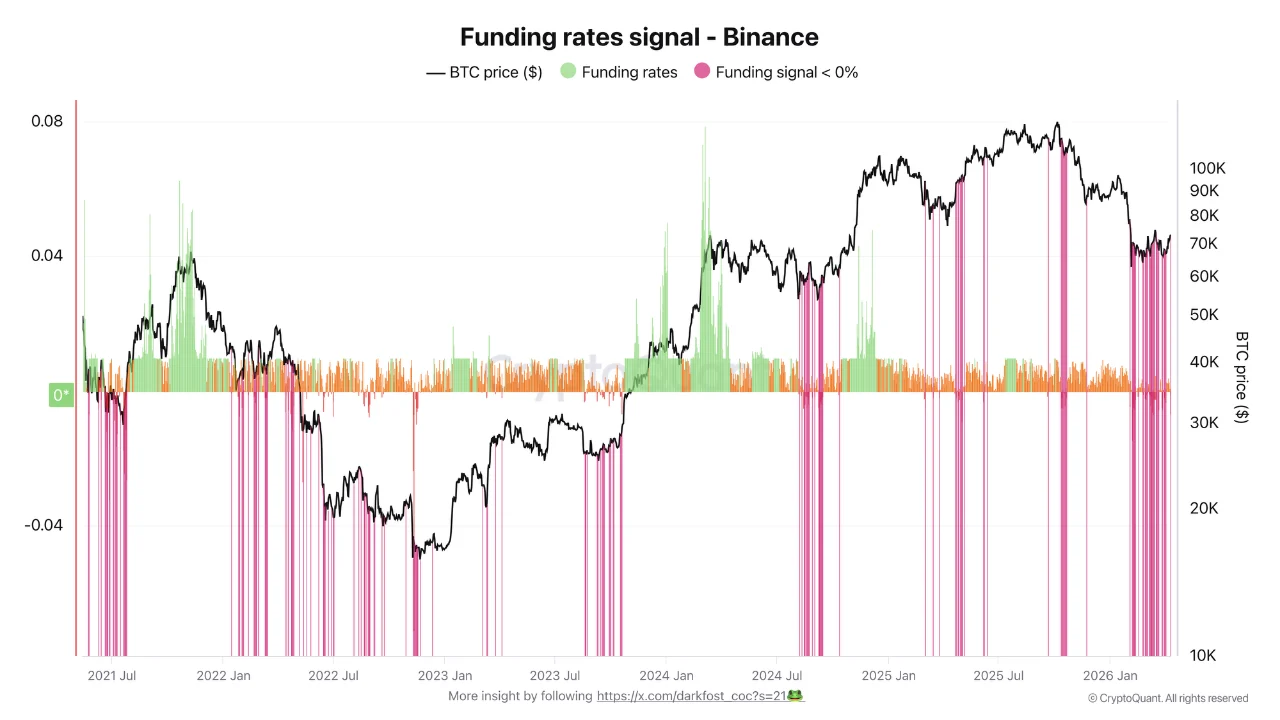 Bitcoin Falls Under ,000 as B Hits Binance in One Hour