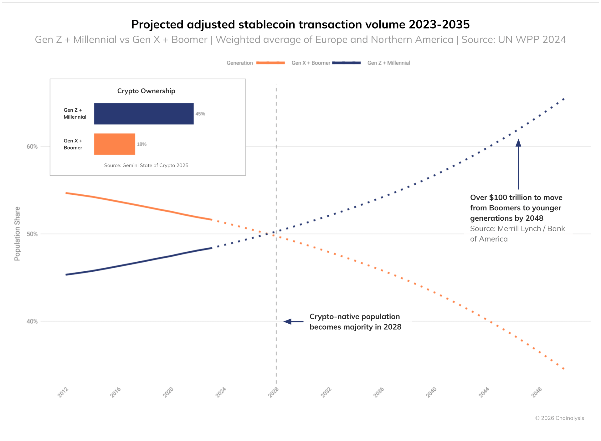 Stablecoins Could Hit 9 Trillion by 2035, According to a New Report