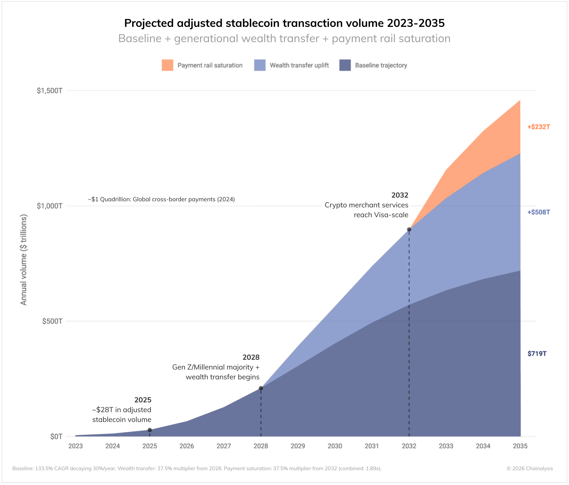 Stablecoins Could Hit 9 Trillion by 2035, According to a New Report
