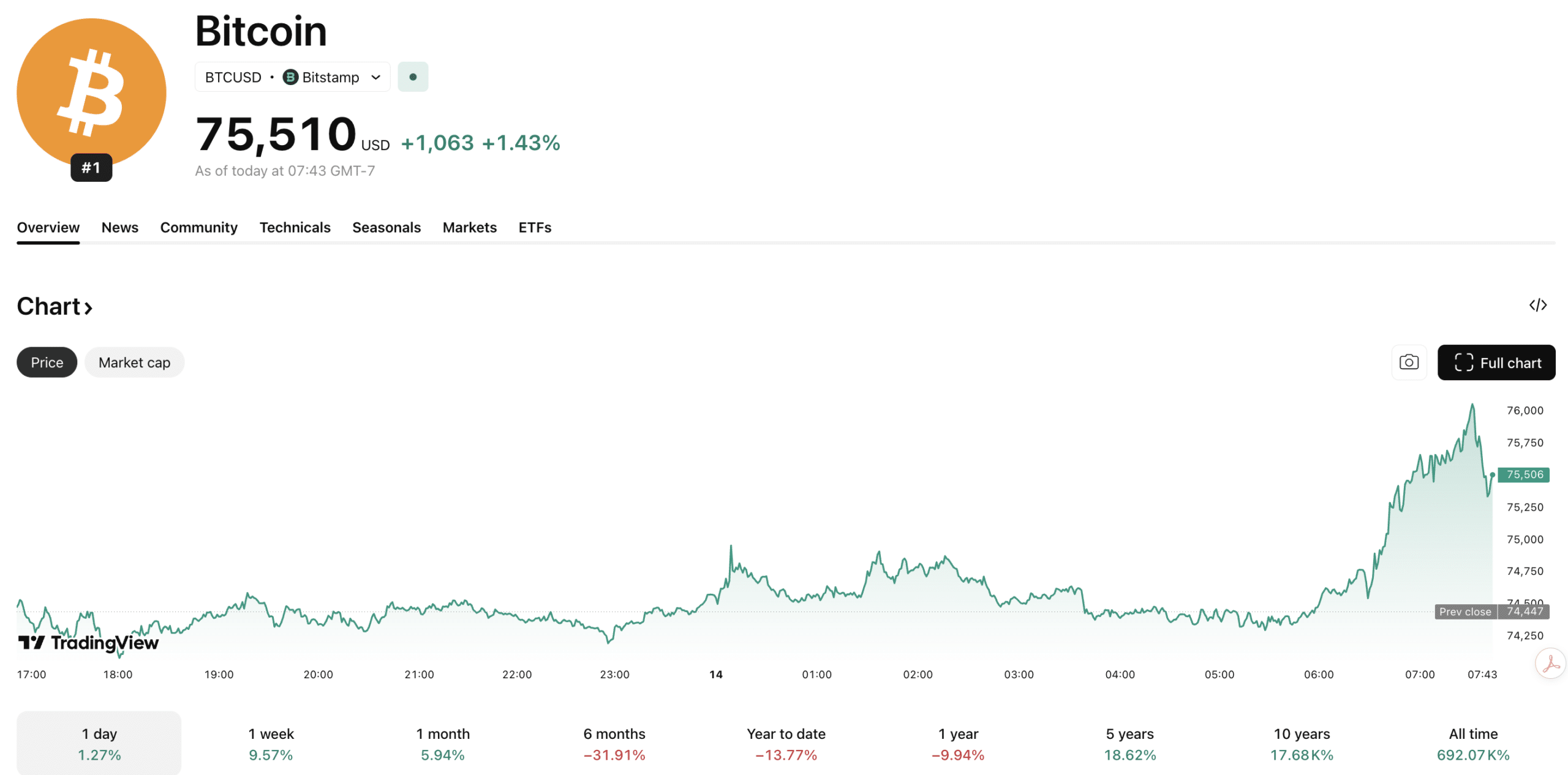Nikita Bier Crypto Tease Drives BTC USD to K: X Money on the Way?