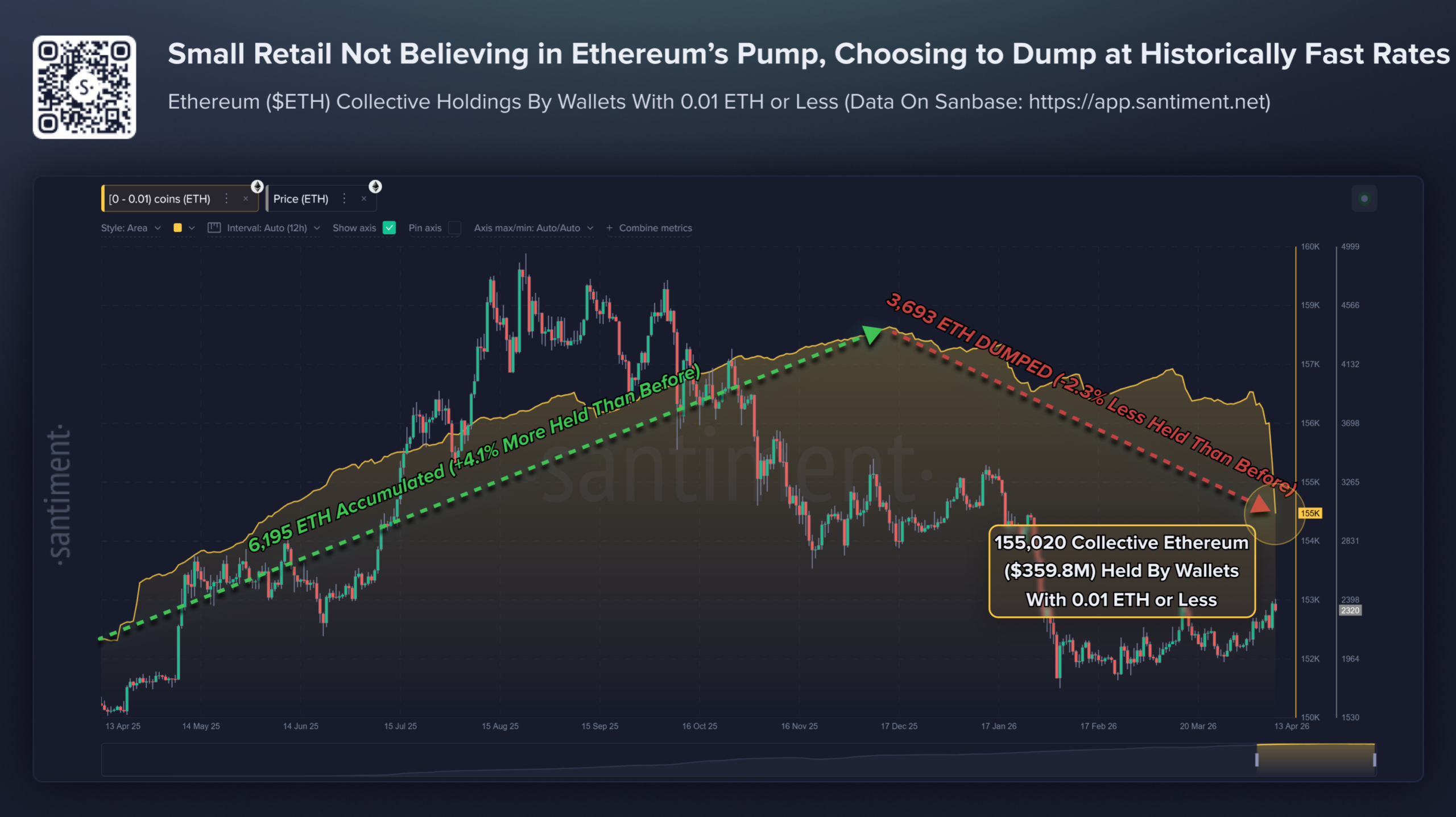 Ethereum Holds ,300 as a  Billion Derivatives Battle Reaches Its Breaking Point