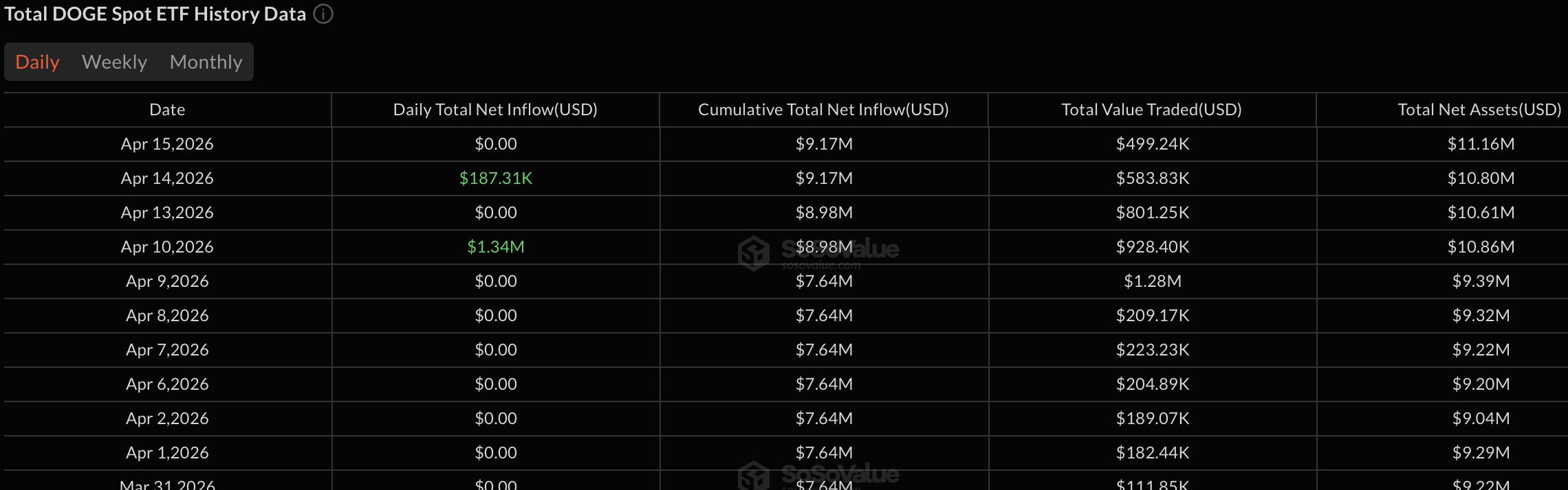 Dogecoin at 2024 Lows: Bottom Found or More Sideways Ahead?