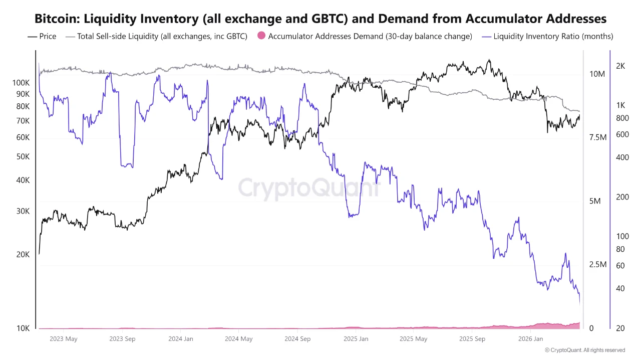 Bitcoin's Chart Is Bullish, But On-Chain Data Urges Caution