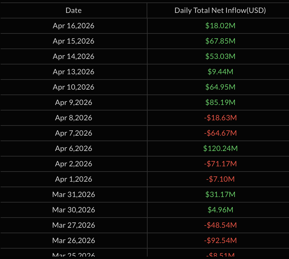 Ethereum's Next Move Could Be Significant: On-Chain Data Agrees
