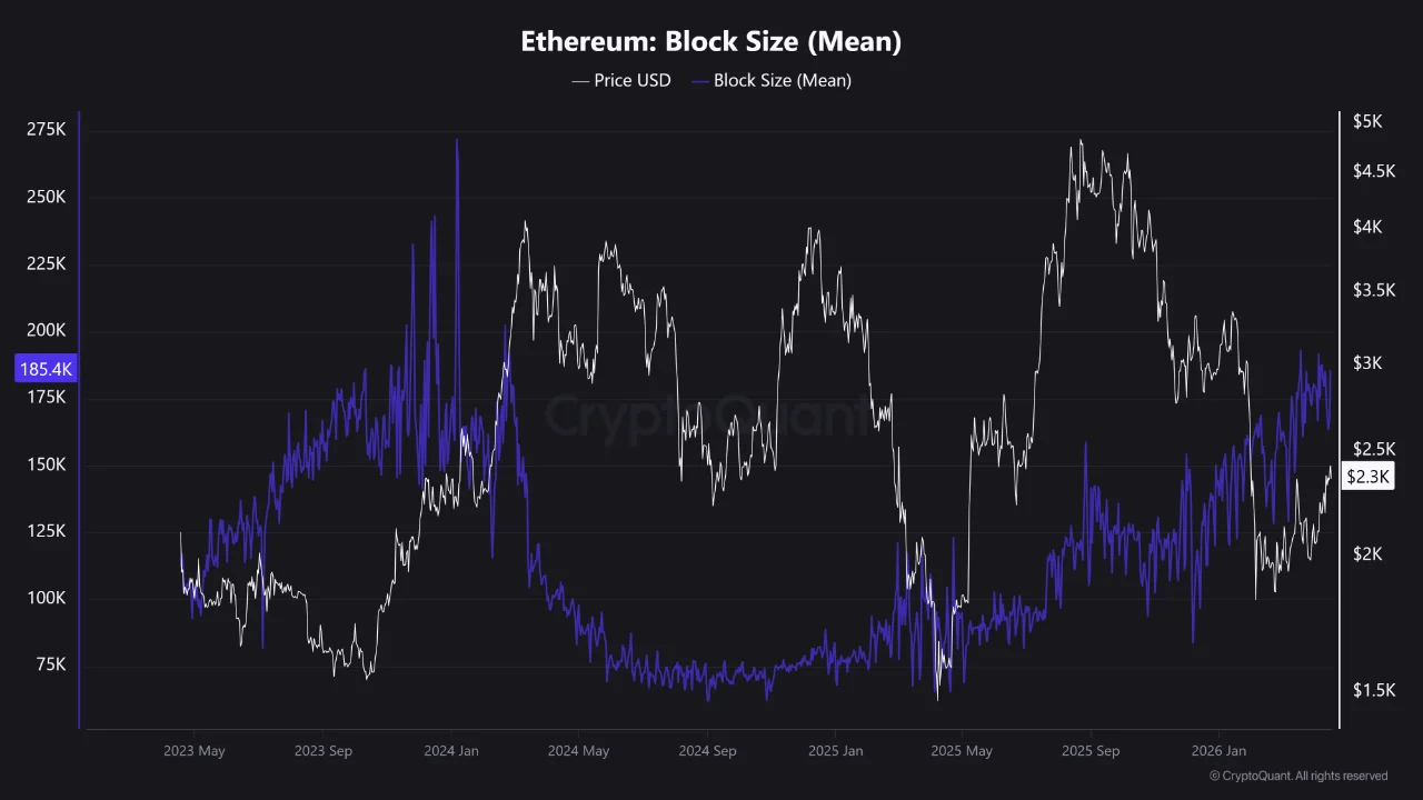 Ethereum Spot vs Shorts: Market Can't Agree on What Happens Next