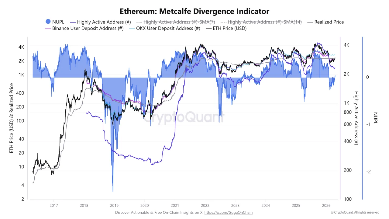 Ethereum Spot vs Shorts: Market Can't Agree on What Happens Next