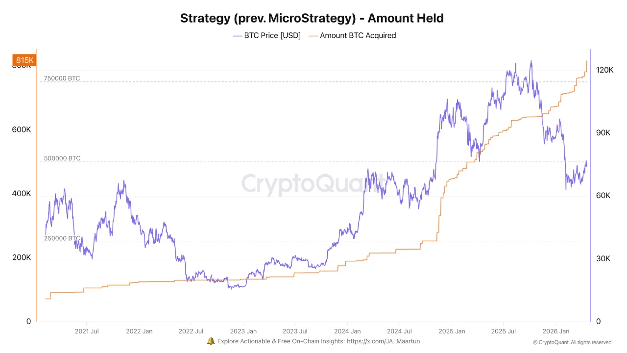 Strategy Surpasses BlackRock in Bitcoin Holdings at K Average Cost