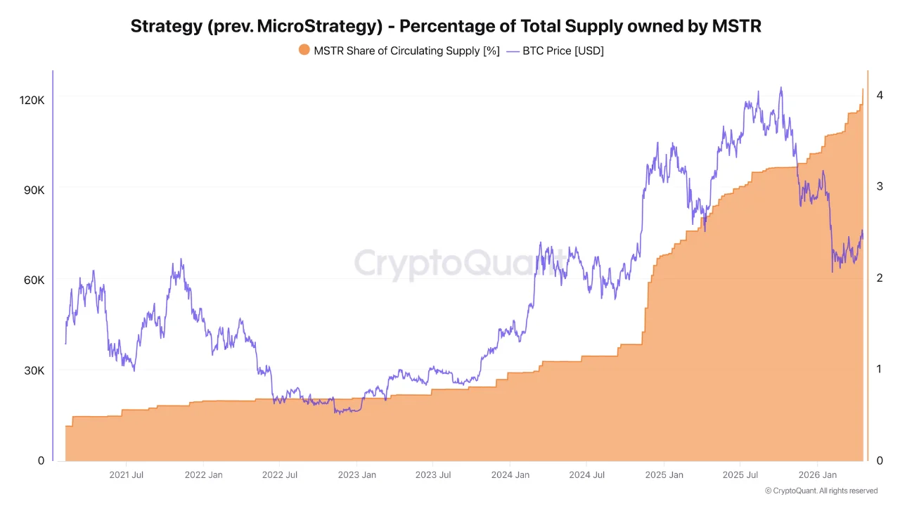Strategy Surpasses BlackRock in Bitcoin Holdings at K Average Cost