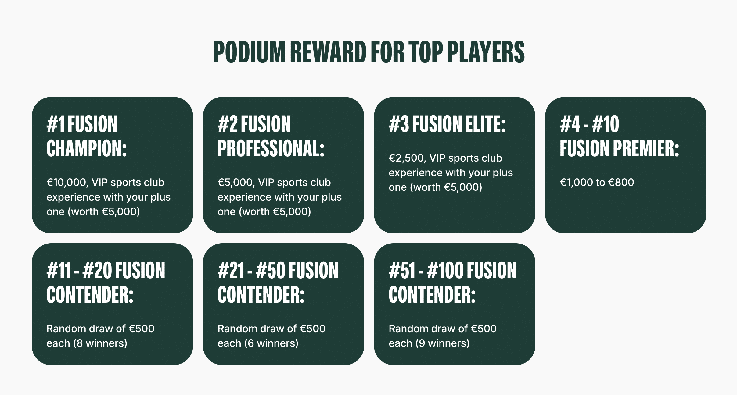 Bitpanda Launches Fusion Trading Showdown With €50,000 up for Grabs