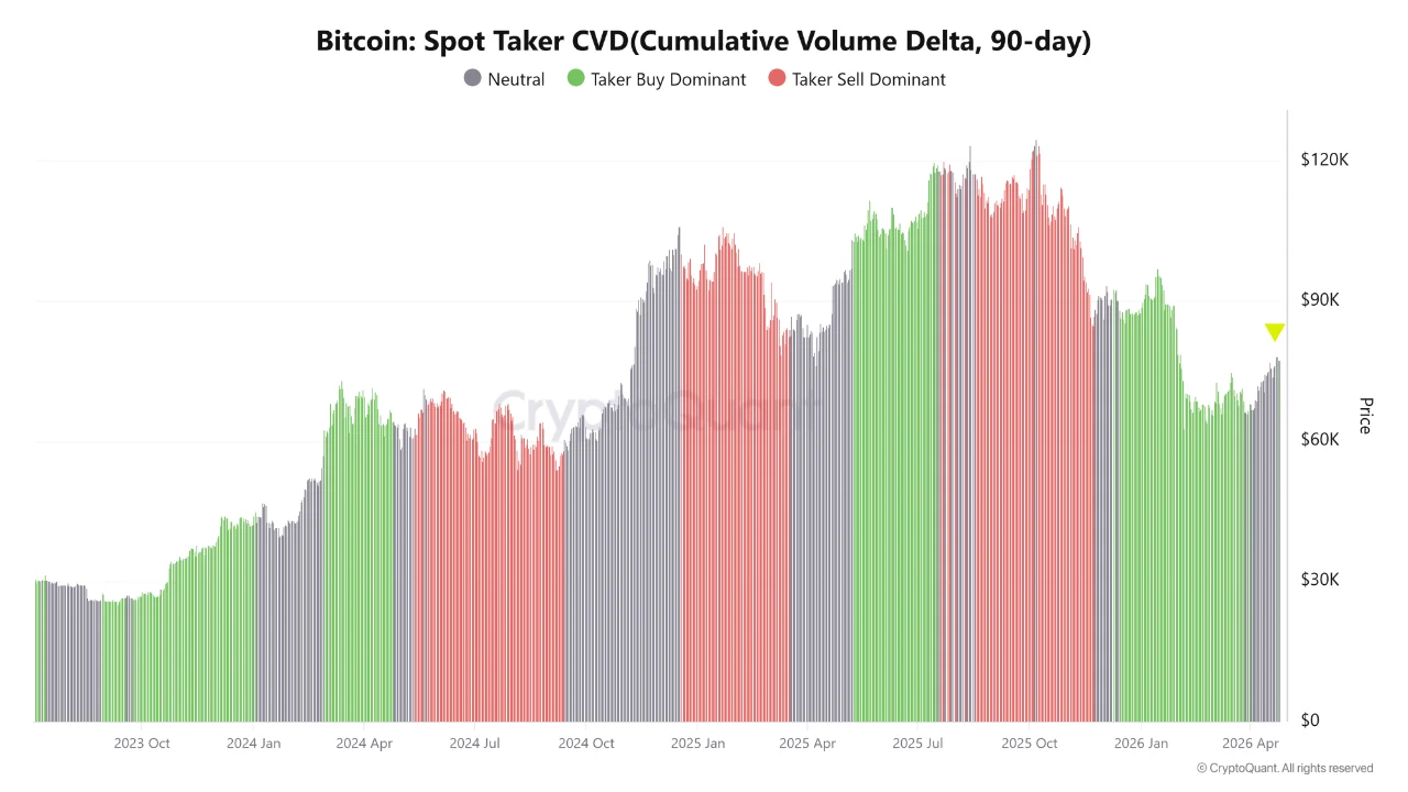 13-Year Bitcoin Pattern Has Zero Exceptions: Here is Why ,000 Is the Next Test